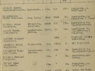 К Всемирному дню архитектуры (о составе документов фонда регионального отделения Союза архитекторов России)